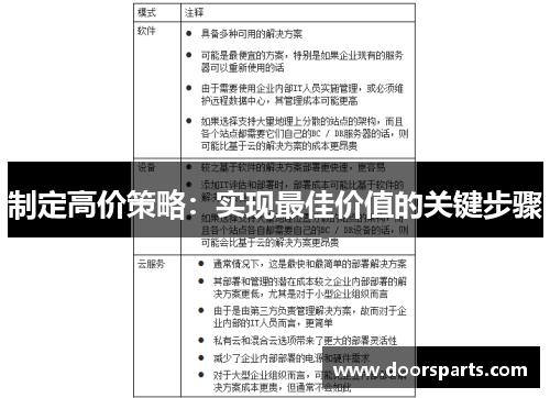 制定高价策略：实现最佳价值的关键步骤